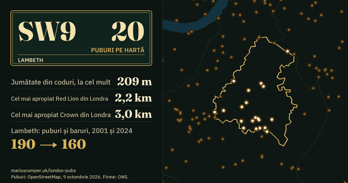 20 de puburi pe hartă. Cel mai apropiat Red Lion din Londra: la 2,2 km. Lambeth: 190 de puburi și baruri în 2001, 160 în 2024.