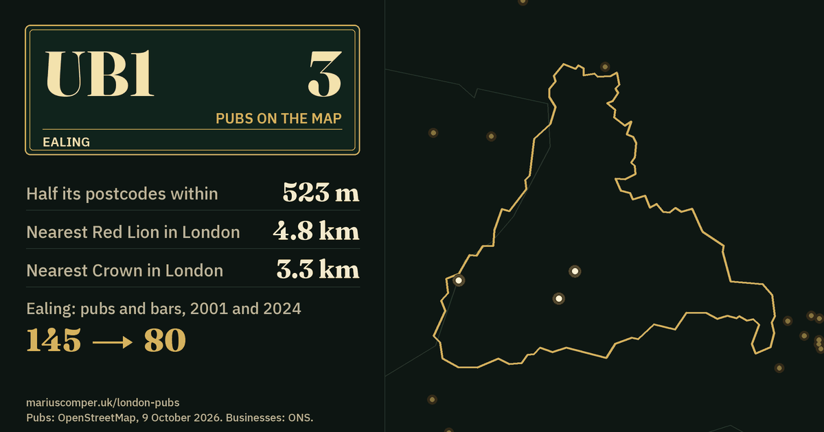 3 pubs on the map. Nearest Red Lion in London: 4.8 km. Ealing: 145 pubs and bars in 2001, 80 in 2024.