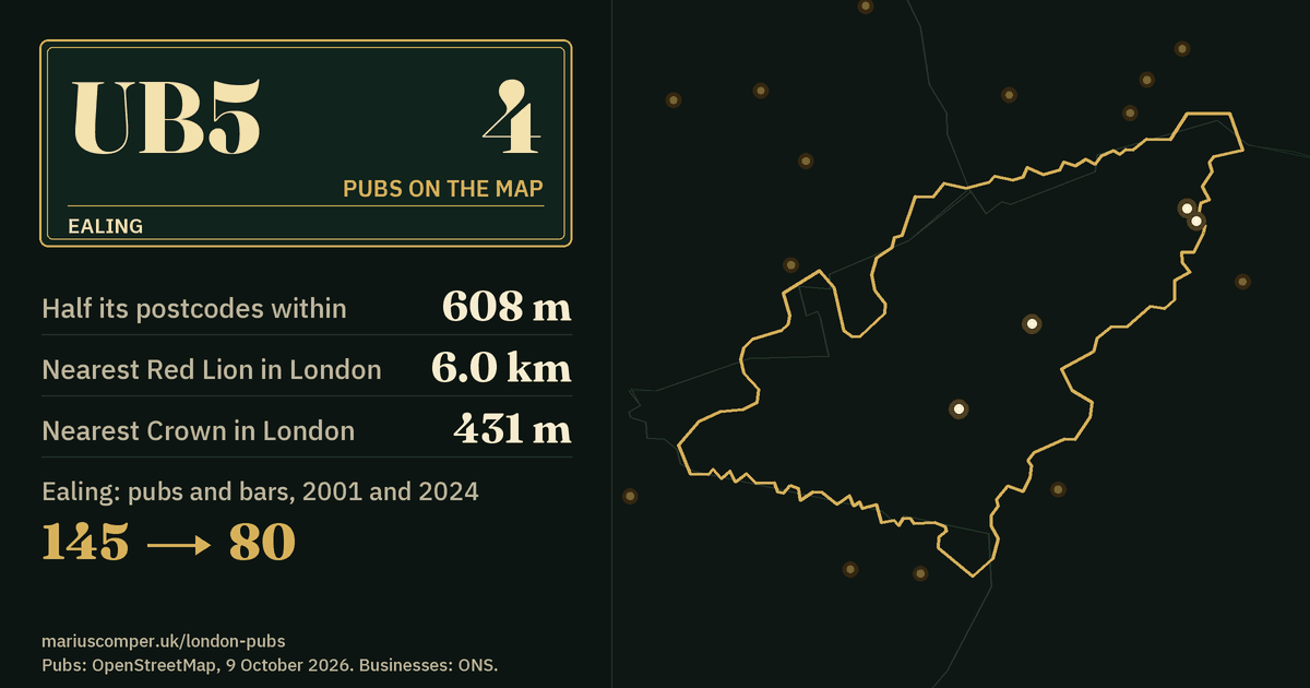 4 pubs on the map. Nearest Red Lion in London: 6.0 km. Ealing: 145 pubs and bars in 2001, 80 in 2024.