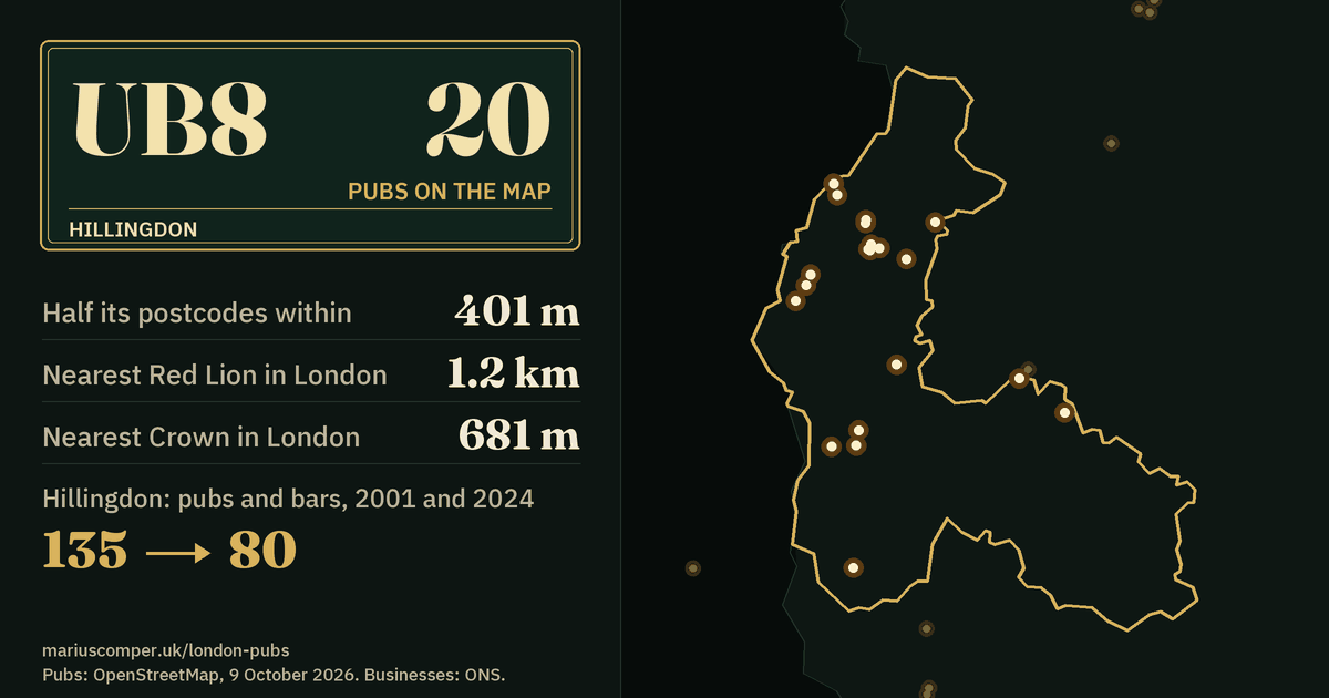 20 pubs on the map. Nearest Red Lion in London: 1.2 km. Hillingdon: 135 pubs and bars in 2001, 80 in 2024.