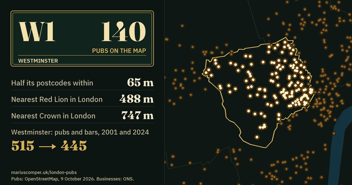 140 pubs on the map. Nearest Red Lion in London: 488 m. Westminster: 515 pubs and bars in 2001, 445 in 2024.
