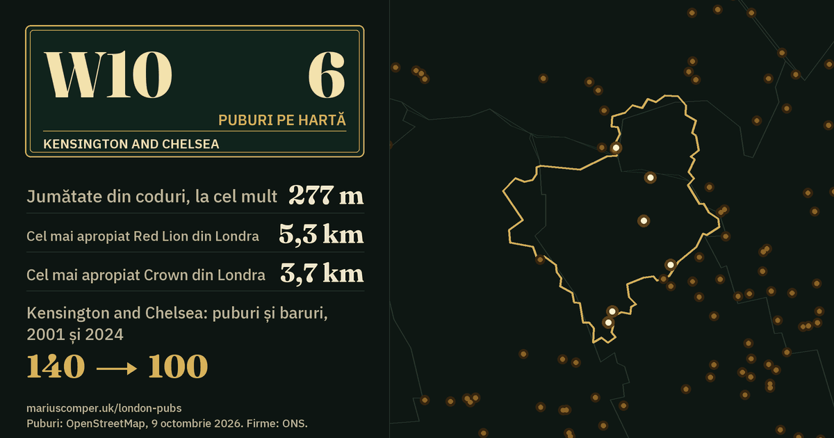 6 puburi pe hartă. Cel mai apropiat Red Lion din Londra: la 5,3 km. Kensington and Chelsea: 140 de puburi și baruri în 2001, 100 în 2024.