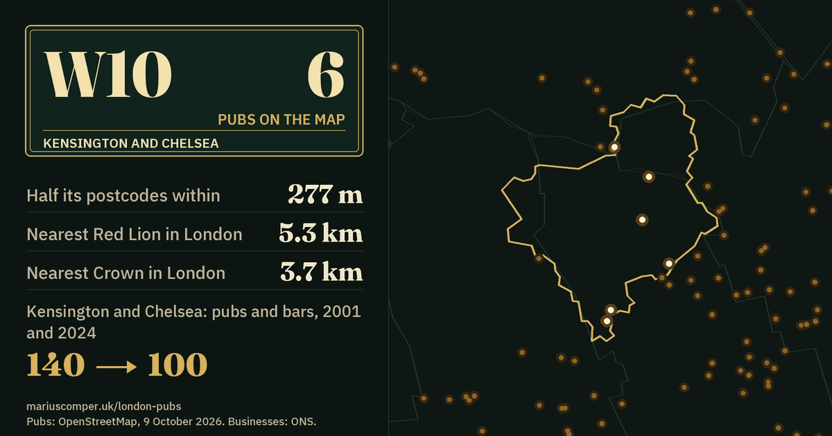 6 pubs on the map. Nearest Red Lion in London: 5.3 km. Kensington and Chelsea: 140 pubs and bars in 2001, 100 in 2024.