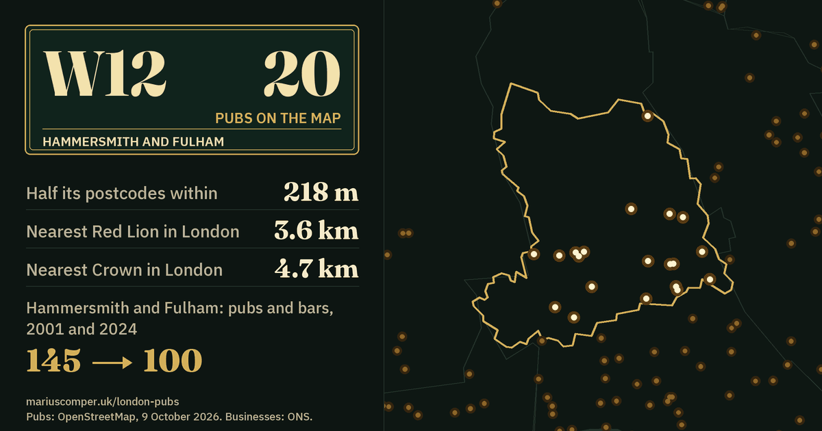 20 pubs on the map. Nearest Red Lion in London: 3.6 km. Hammersmith and Fulham: 145 pubs and bars in 2001, 100 in 2024.