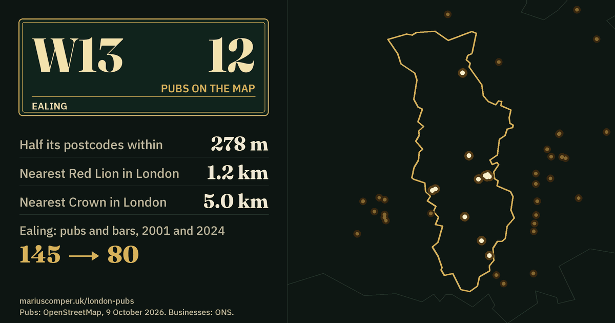 12 pubs on the map. Nearest Red Lion in London: 1.2 km. Ealing: 145 pubs and bars in 2001, 80 in 2024.