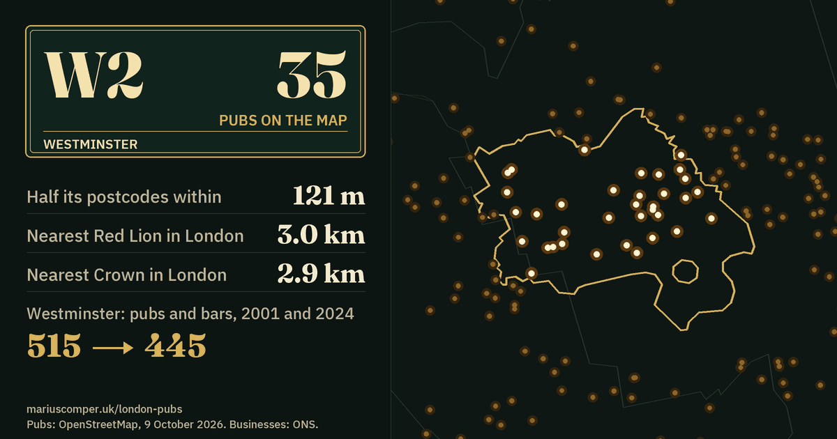 35 pubs on the map. Nearest Red Lion in London: 3.0 km. Westminster: 515 pubs and bars in 2001, 445 in 2024.