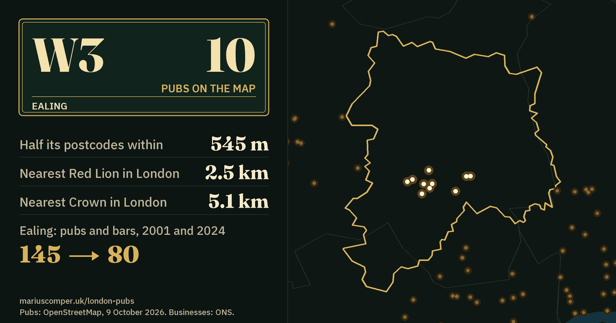 10 pubs on the map. Nearest Red Lion in London: 2.5 km. Ealing: 145 pubs and bars in 2001, 80 in 2024.