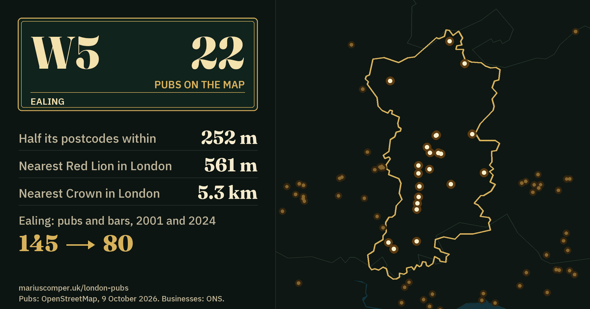22 pubs on the map. Nearest Red Lion in London: 561 m. Ealing: 145 pubs and bars in 2001, 80 in 2024.