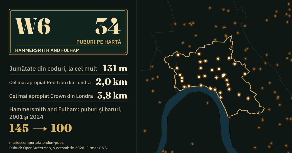34 de puburi pe hartă. Cel mai apropiat Red Lion din Londra: la 2,0 km. Hammersmith and Fulham: 145 de puburi și baruri în 2001, 100 în 2024.