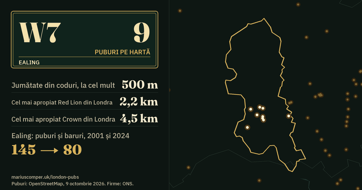 9 puburi pe hartă. Cel mai apropiat Red Lion din Londra: la 2,2 km. Ealing: 145 de puburi și baruri în 2001, 80 în 2024.