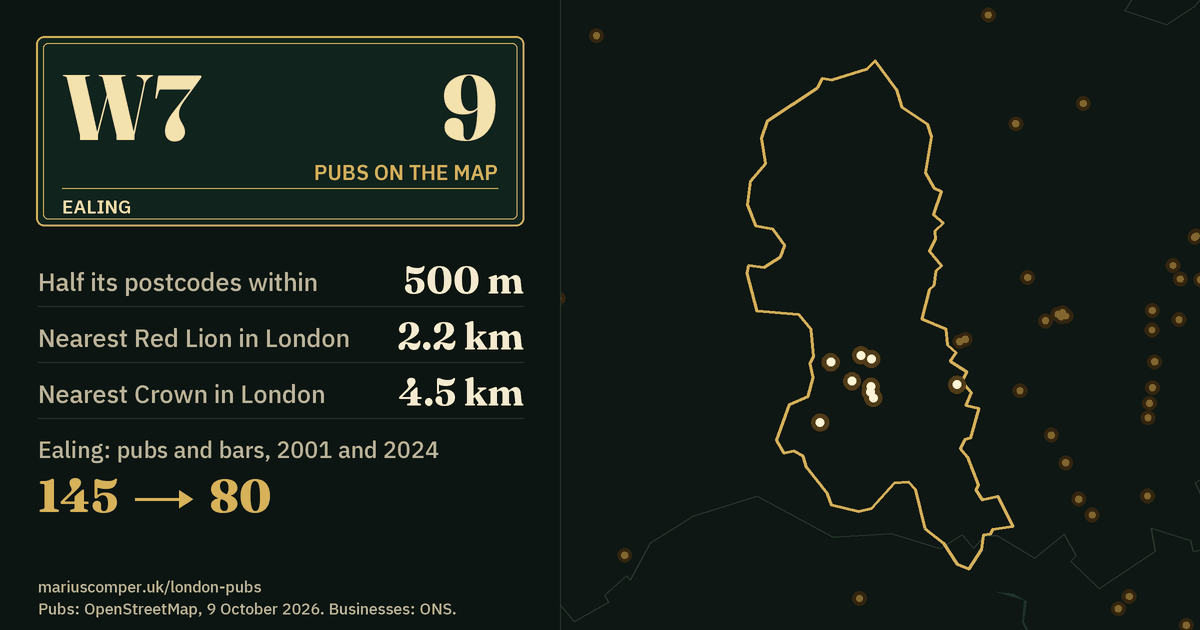 9 pubs on the map. Nearest Red Lion in London: 2.2 km. Ealing: 145 pubs and bars in 2001, 80 in 2024.