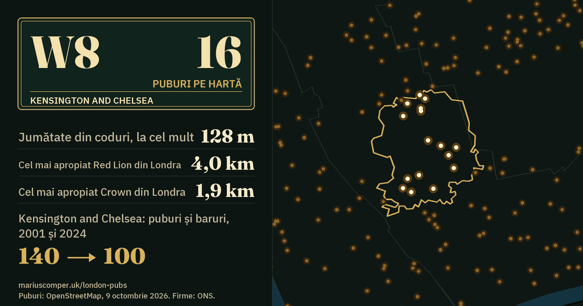 16 puburi pe hartă. Cel mai apropiat Red Lion din Londra: la 4,0 km. Kensington and Chelsea: 140 de puburi și baruri în 2001, 100 în 2024.