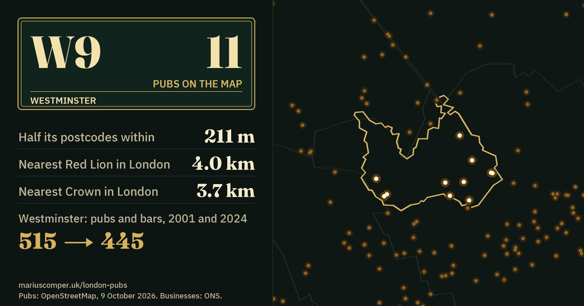 11 pubs on the map. Nearest Red Lion in London: 4.0 km. Westminster: 515 pubs and bars in 2001, 445 in 2024.