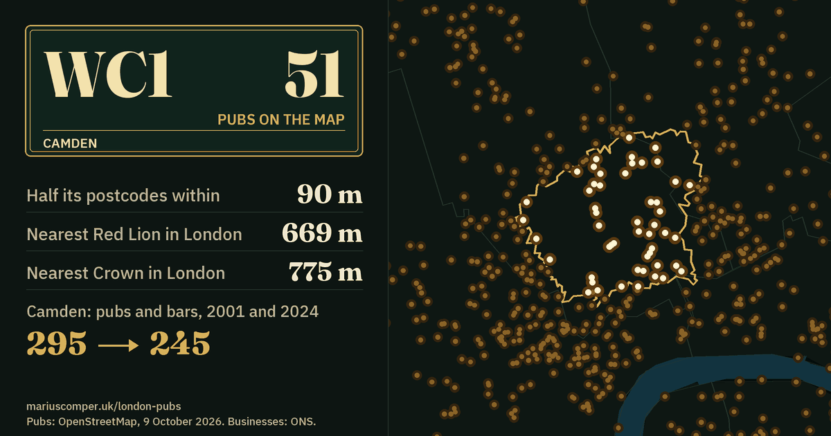 51 pubs on the map. Nearest Red Lion in London: 669 m. Camden: 295 pubs and bars in 2001, 245 in 2024.