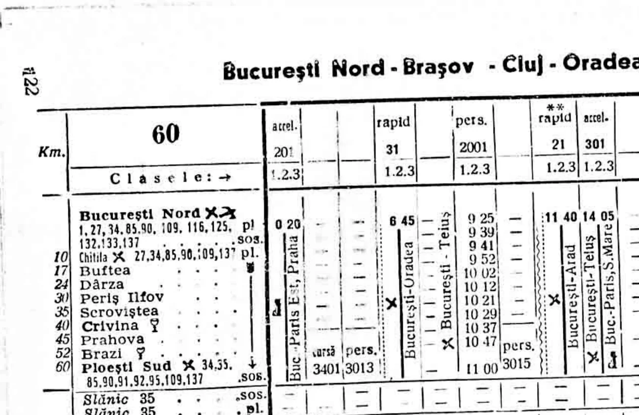 Fragment din tabelul 60 al mersului trenurilor din 1948, cu coloana rapidului 31.
