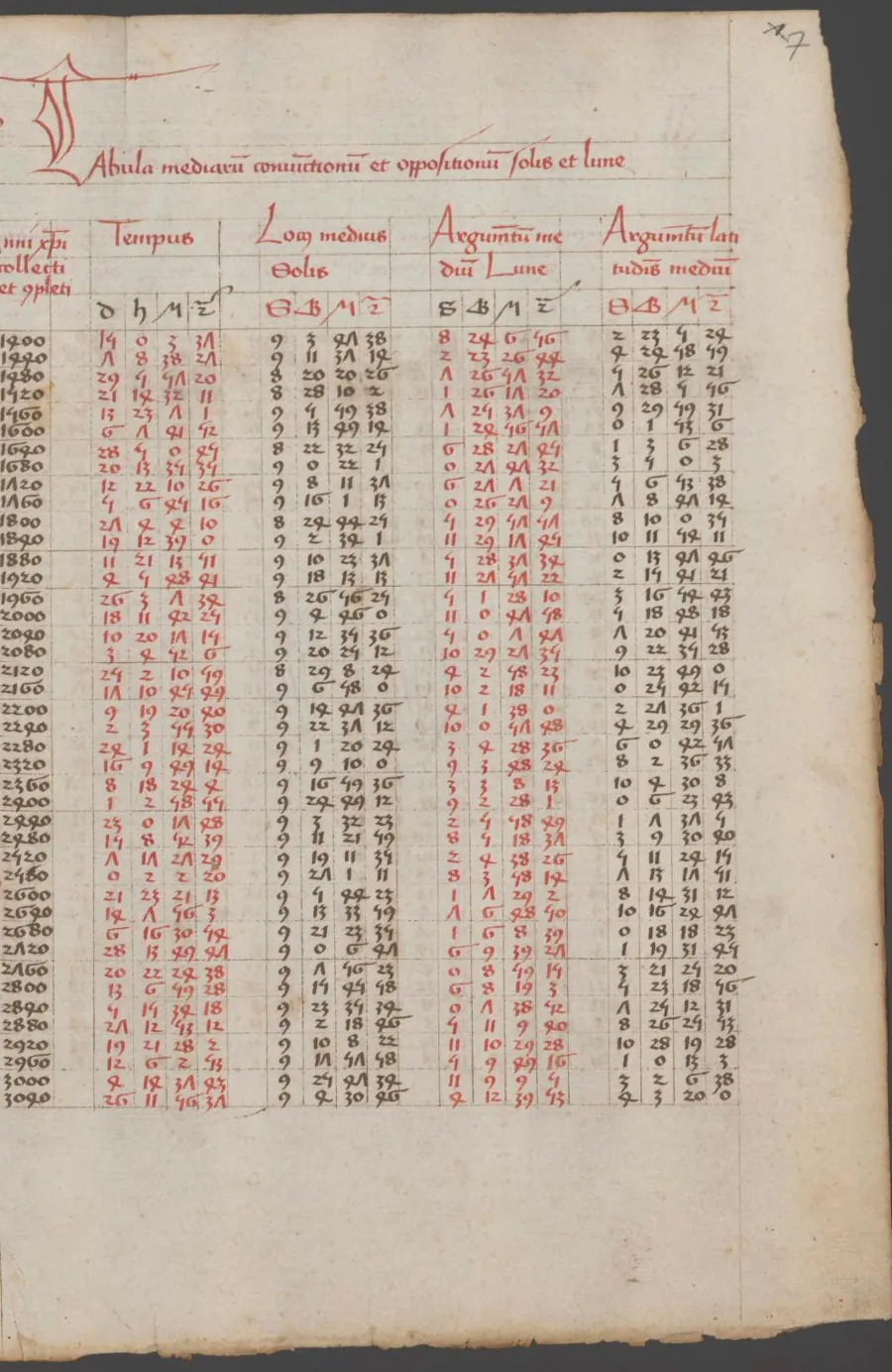 Manuscript page with a table of numbers in red and black ink, headed Tabula mediarum coniunctionum et oppositionum Solis et Lune.