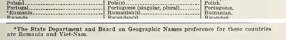 Două fâșii dintr-un tabel tipărit: rândul „*Rumania, Rumanian(s), Rumanian.” și nota de subsol „*The State Department and Board on Geographic Names preference for these countries are Romania and Viet-Nam.”