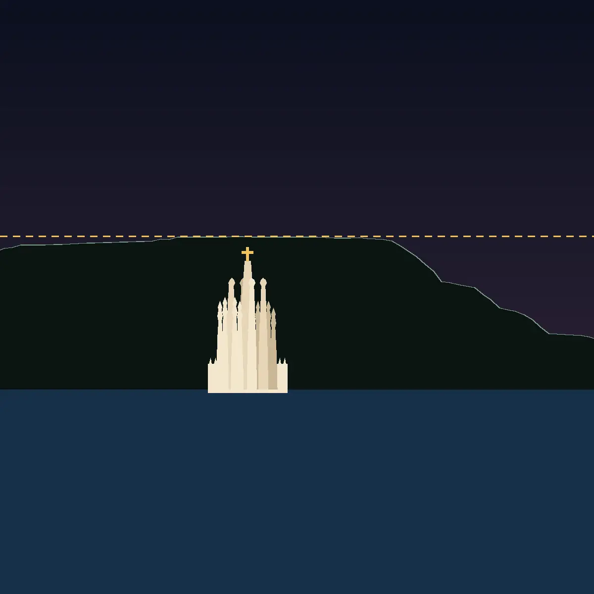 Dibuix a escala de Montjuïc i la Sagrada Família, vistos al llarg de la línia que els uneix