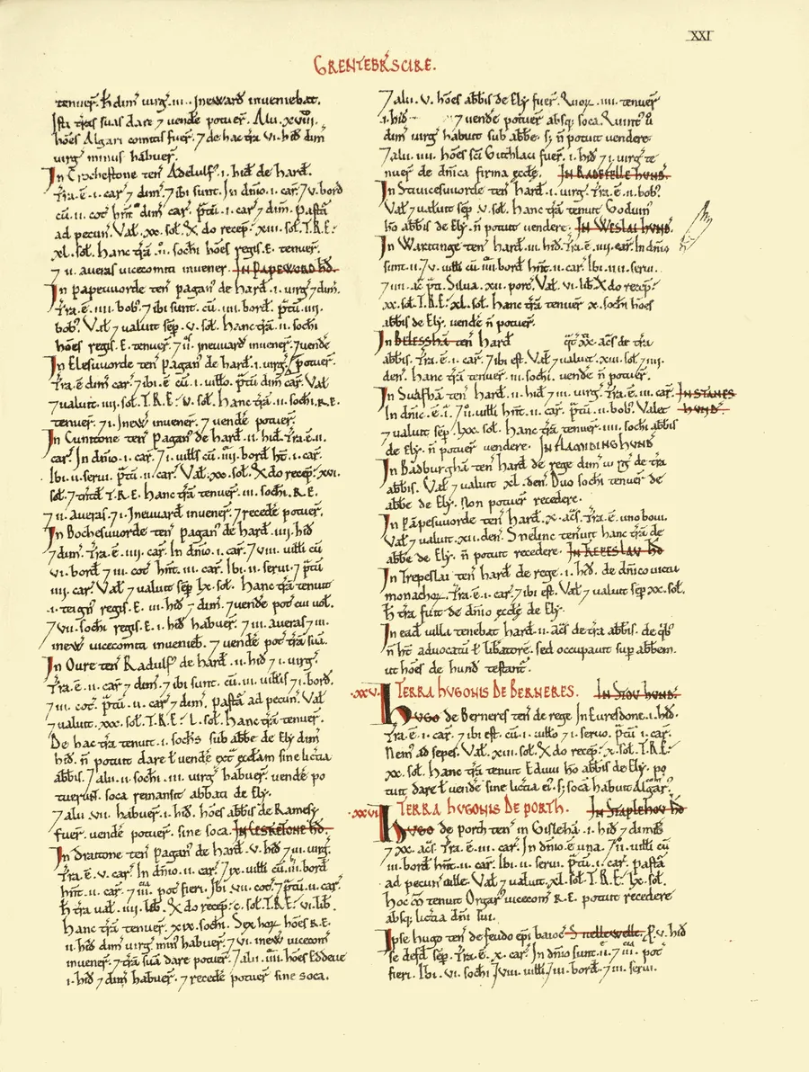 A page of Domesday Book, Cambridgeshire: close lines of Latin script with red headings and underlining.