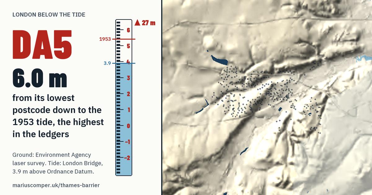 DA5 on the relief of London, with a tide staff: 6.0 m above the 1953 tide, the highest in the ledgers.