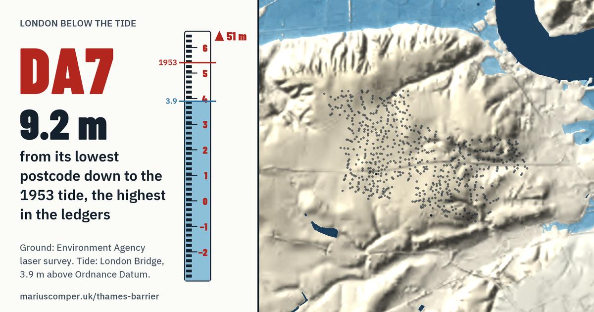 DA7 on the relief of London, with a tide staff: 9.2 m above the 1953 tide, the highest in the ledgers.