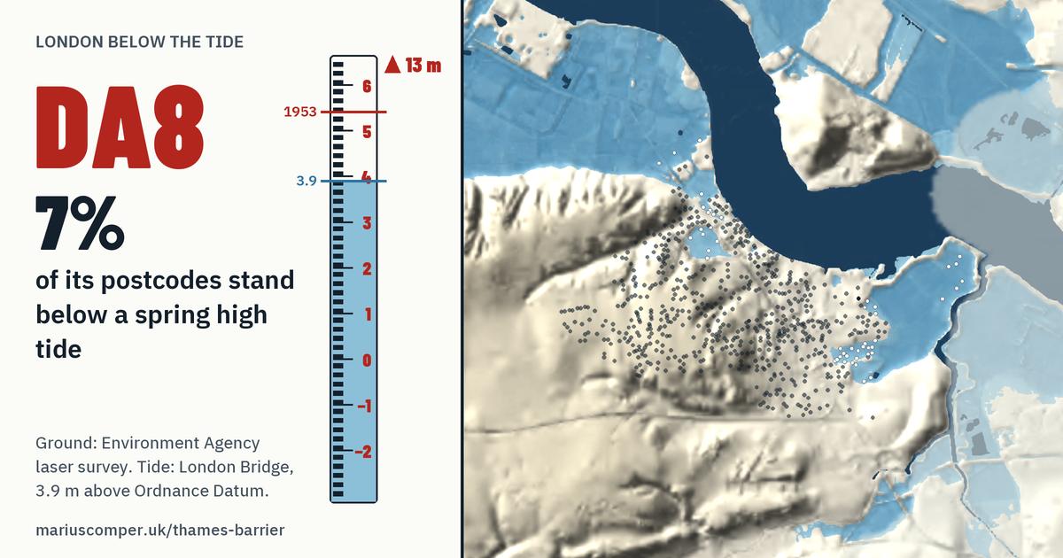 DA8 on the relief of London, with a tide staff: 7% of its postcodes stand below a spring high tide.