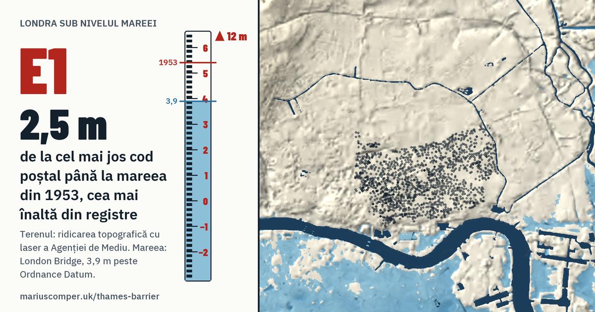 E1 pe relieful Londrei, cu o miră de maree: Cu 2,5 m peste mareea din 1953, cea mai înaltă din registre.