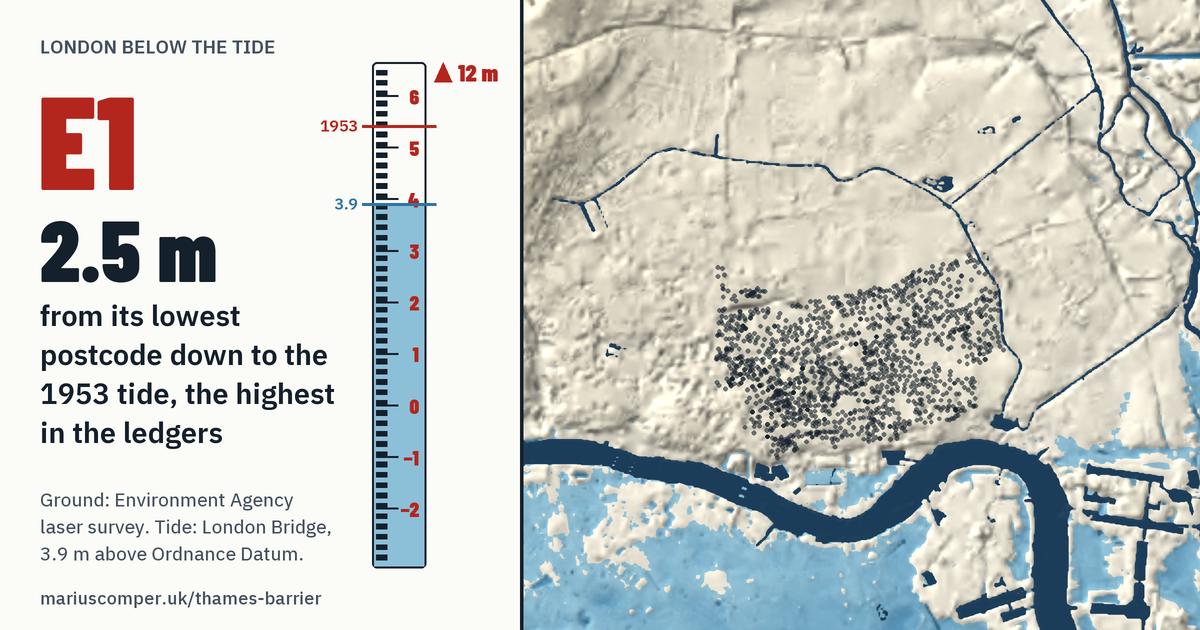 E1 on the relief of London, with a tide staff: 2.5 m above the 1953 tide, the highest in the ledgers.
