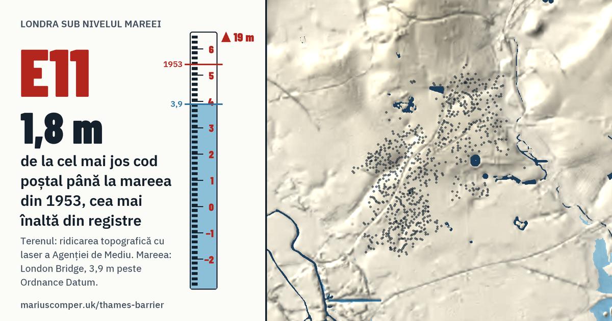 E11 pe relieful Londrei, cu o miră de maree: Cu 1,8 m peste mareea din 1953, cea mai înaltă din registre.