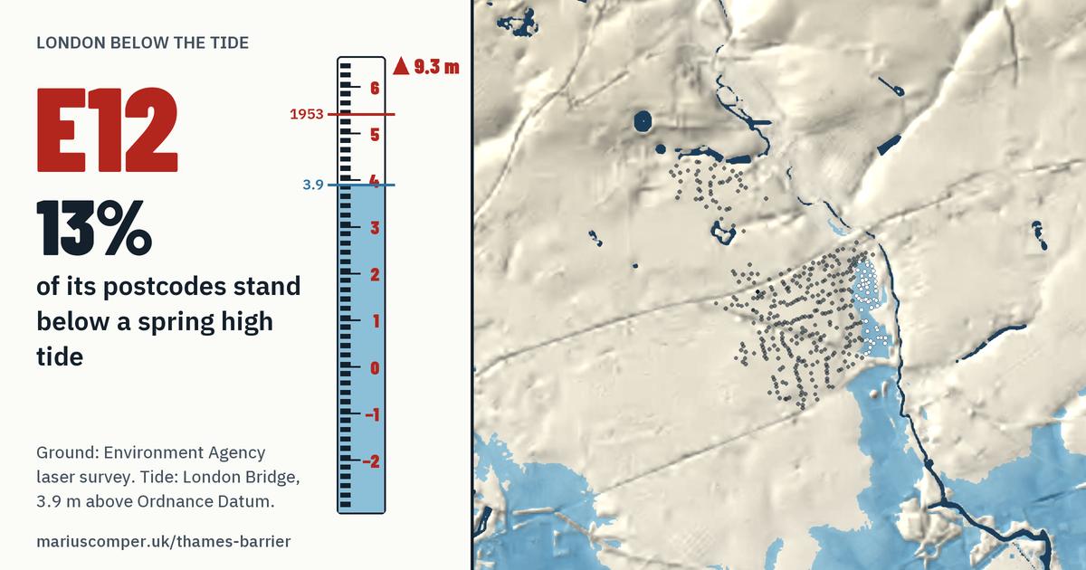 E12 on the relief of London, with a tide staff: 13% of its postcodes stand below a spring high tide.
