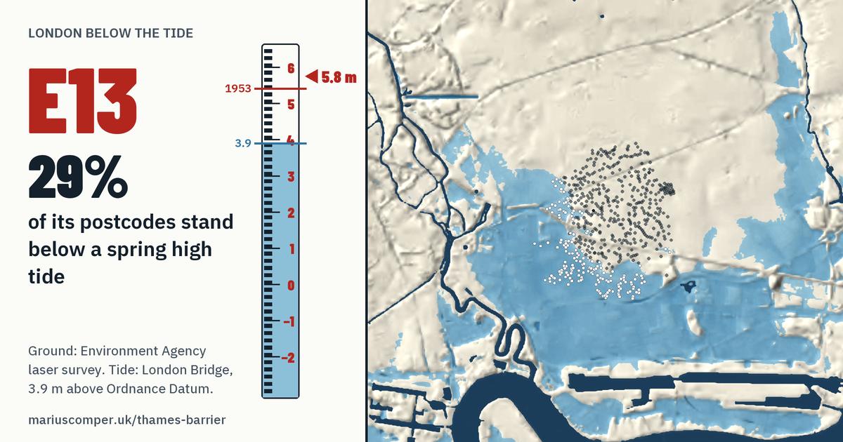 E13 on the relief of London, with a tide staff: 29% of its postcodes stand below a spring high tide.