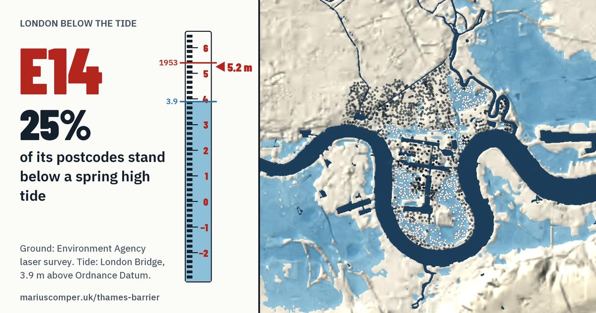 E14 on the relief of London, with a tide staff: 25% of its postcodes stand below a spring high tide.
