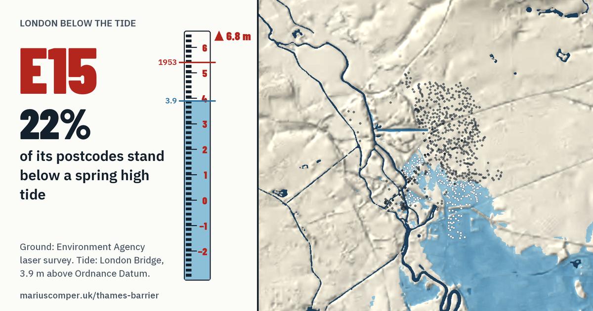 E15 on the relief of London, with a tide staff: 22% of its postcodes stand below a spring high tide.