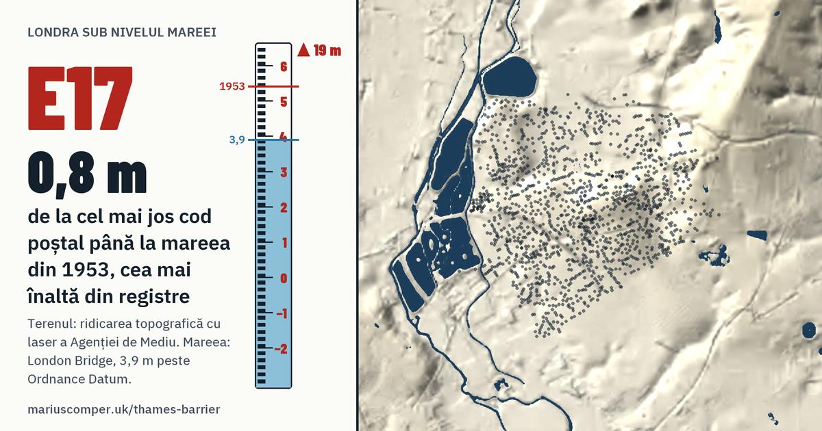 E17 pe relieful Londrei, cu o miră de maree: Cu 0,8 m peste mareea din 1953, cea mai înaltă din registre.