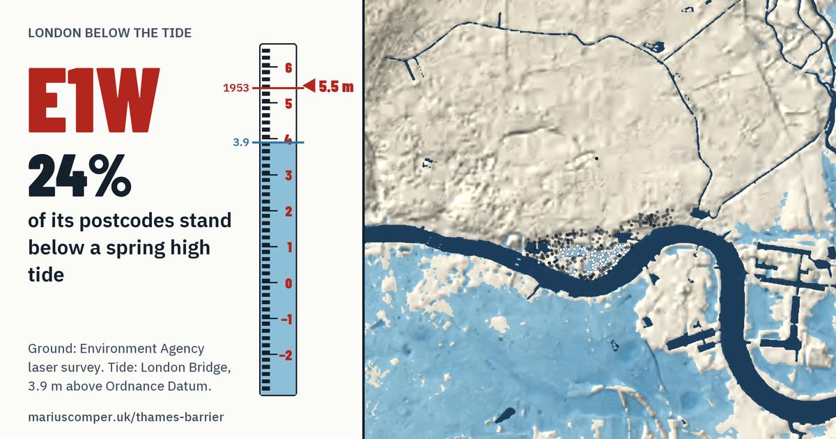 E1W on the relief of London, with a tide staff: 24% of its postcodes stand below a spring high tide.