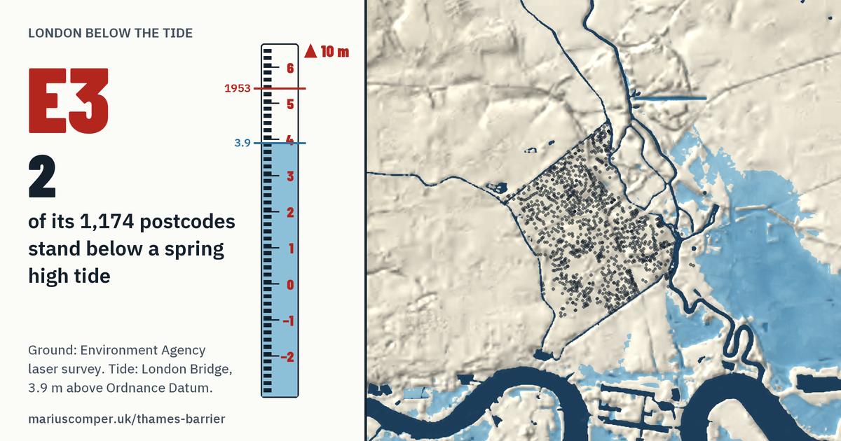 E3 on the relief of London, with a tide staff: 2 of its 1,174 postcodes stand below a spring high tide.