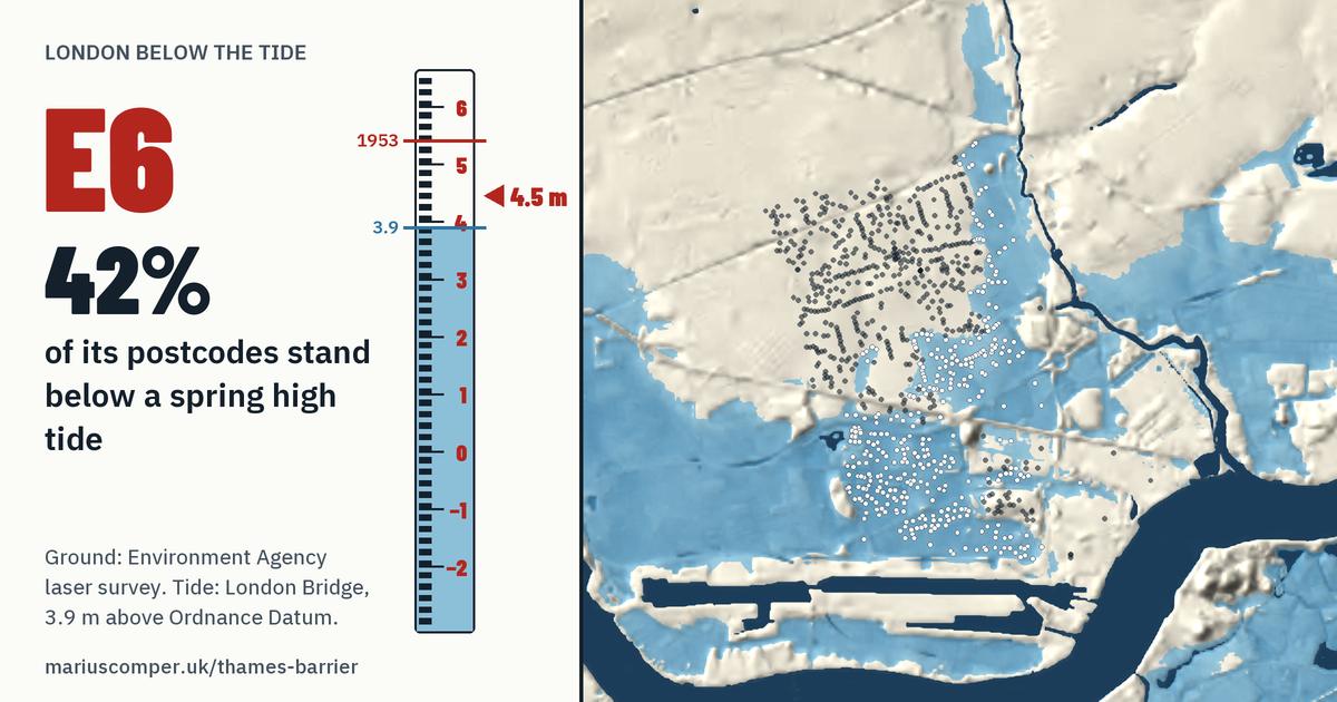 E6 on the relief of London, with a tide staff: 42% of its postcodes stand below a spring high tide.