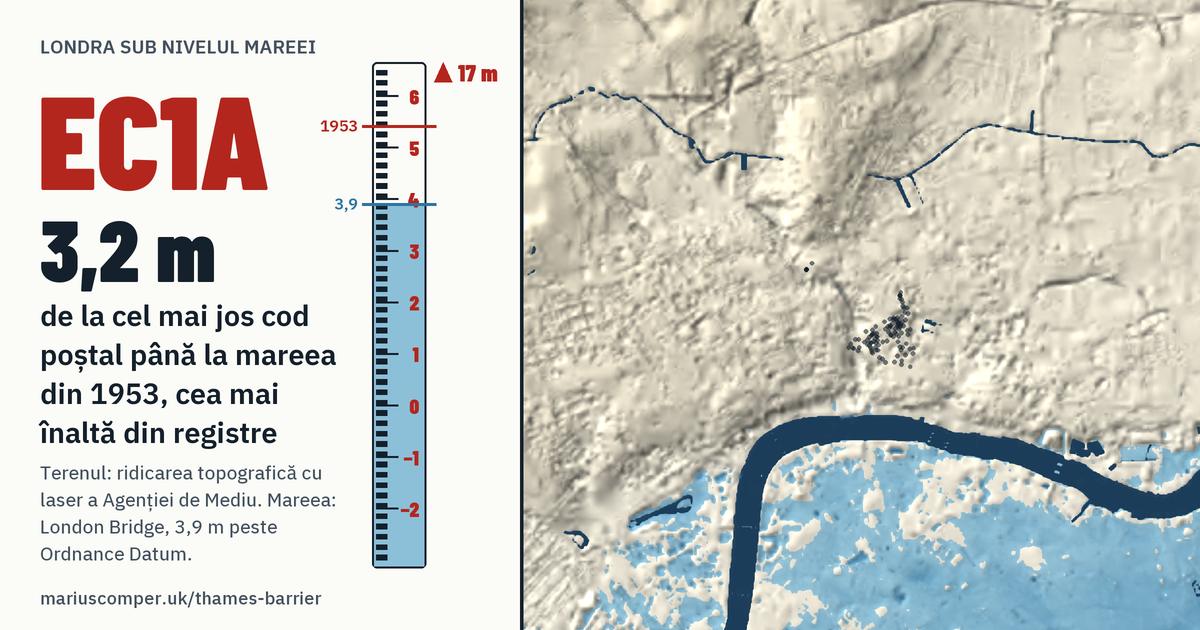 EC1A pe relieful Londrei, cu o miră de maree: Cu 3,2 m peste mareea din 1953, cea mai înaltă din registre.