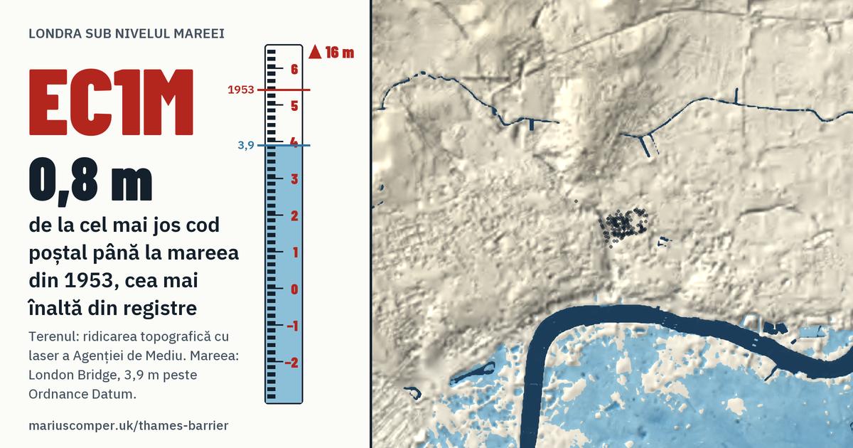 EC1M pe relieful Londrei, cu o miră de maree: Cu 0,8 m peste mareea din 1953, cea mai înaltă din registre.
