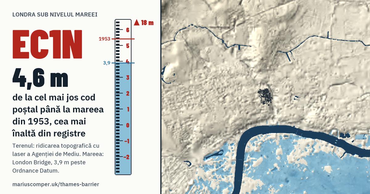 EC1N pe relieful Londrei, cu o miră de maree: Cu 4,6 m peste mareea din 1953, cea mai înaltă din registre.