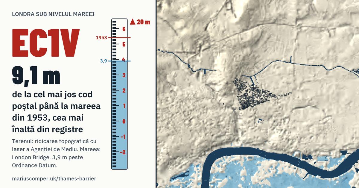 EC1V pe relieful Londrei, cu o miră de maree: Cu 9,1 m peste mareea din 1953, cea mai înaltă din registre.