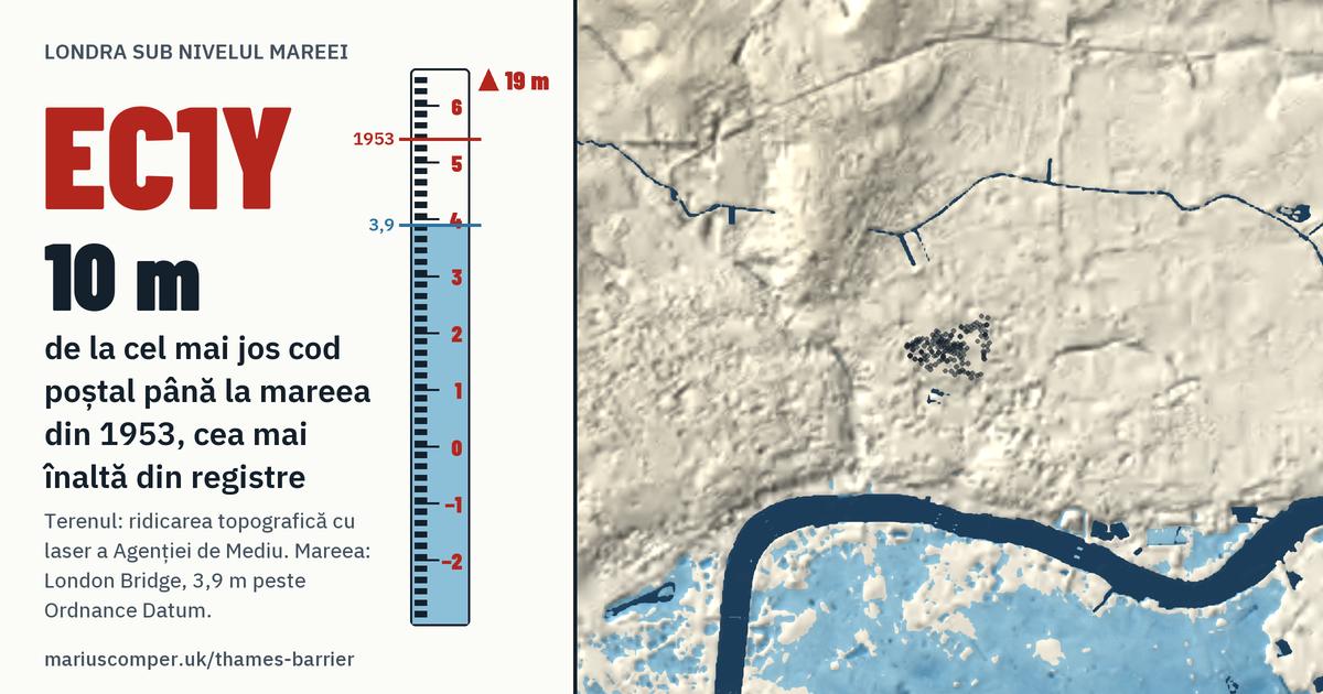 EC1Y pe relieful Londrei, cu o miră de maree: Cu 10 metri peste mareea din 1953, cea mai înaltă din registre.