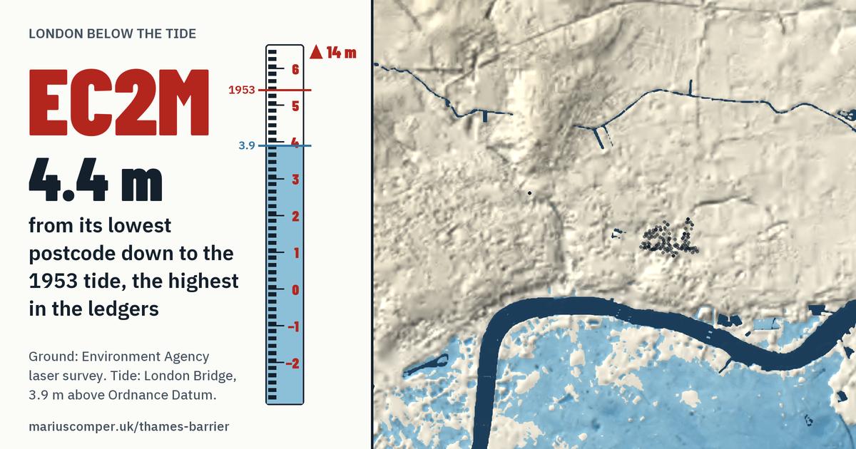 EC2M on the relief of London, with a tide staff: 4.4 m above the 1953 tide, the highest in the ledgers.