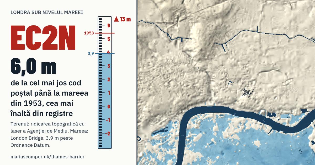 EC2N pe relieful Londrei, cu o miră de maree: Cu 6,0 m peste mareea din 1953, cea mai înaltă din registre.