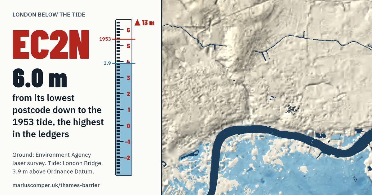 EC2N on the relief of London, with a tide staff: 6.0 m above the 1953 tide, the highest in the ledgers.