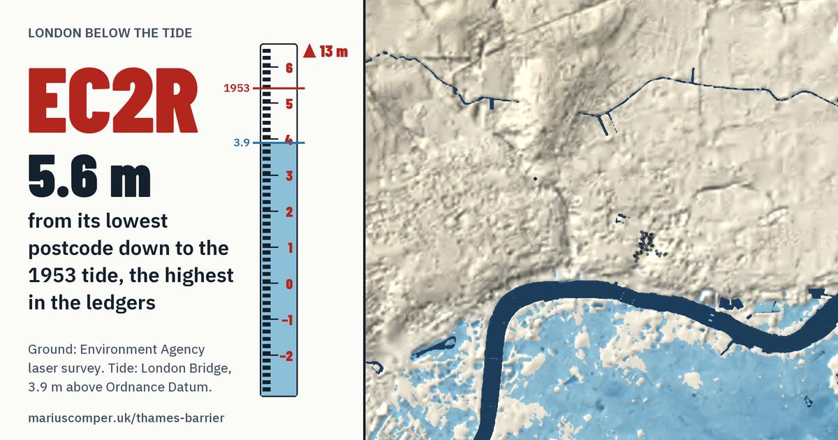 EC2R on the relief of London, with a tide staff: 5.6 m above the 1953 tide, the highest in the ledgers.