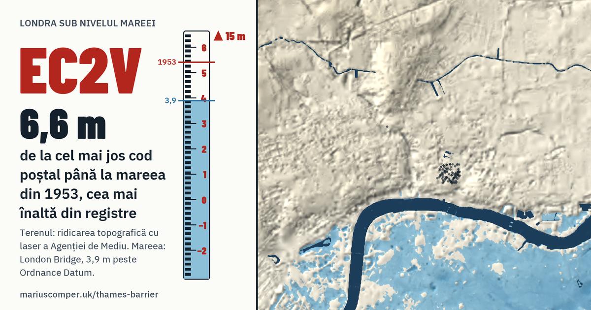 EC2V pe relieful Londrei, cu o miră de maree: Cu 6,6 m peste mareea din 1953, cea mai înaltă din registre.