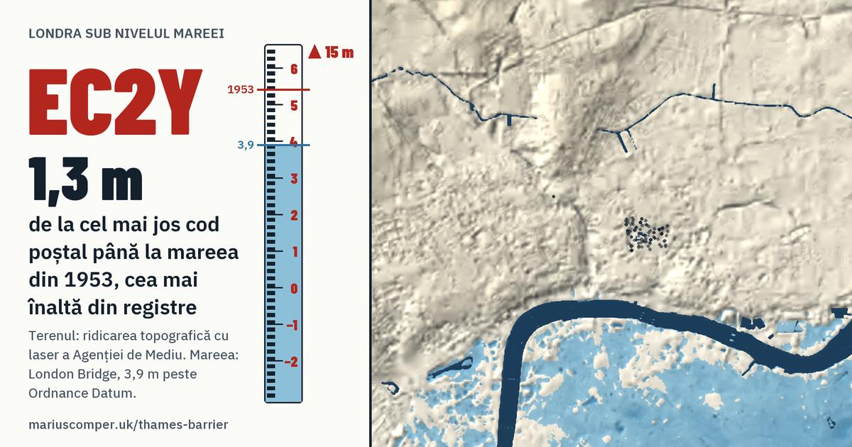 EC2Y pe relieful Londrei, cu o miră de maree: Cu 1,3 m peste mareea din 1953, cea mai înaltă din registre.