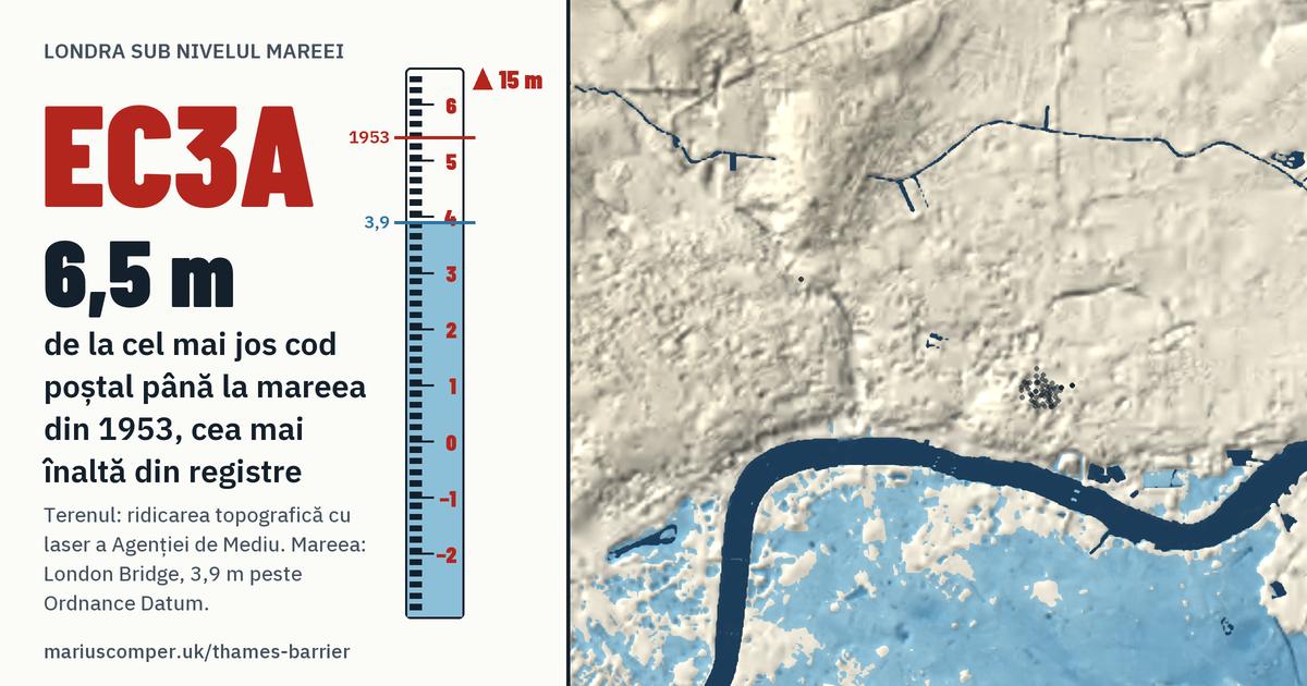 EC3A pe relieful Londrei, cu o miră de maree: Cu 6,5 m peste mareea din 1953, cea mai înaltă din registre.