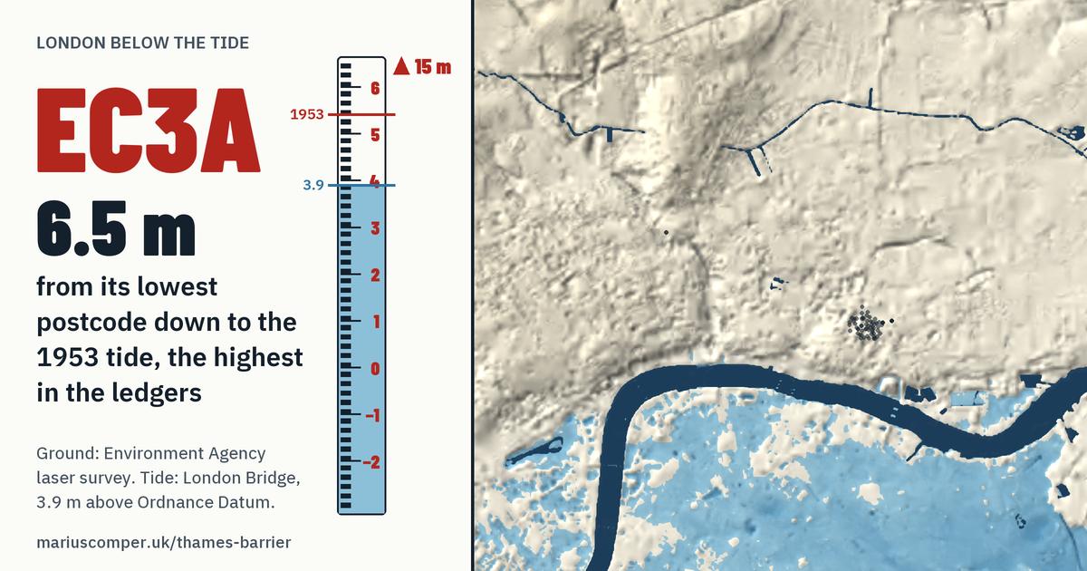 EC3A on the relief of London, with a tide staff: 6.5 m above the 1953 tide, the highest in the ledgers.